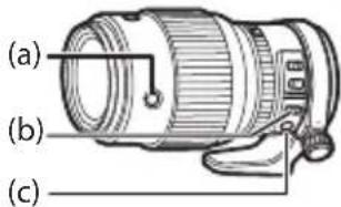 FUJIFILM GF250mmF4 R LM OIS WR - Die Fokus-Steuerungstasten, der Fokusauswähler und die Fokus-Voreinstellungstaste - 1