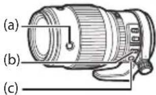 FUJIFILM GF250mmF4 R LM OIS WR - De scherpstelregelingsknoppen, scherpstelkeuzeschakelaar en scherpstelvoorinstellingsknop - 1