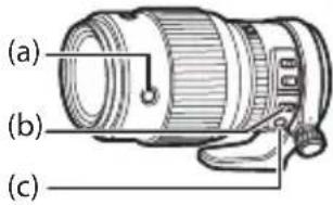 FUJIFILM GF250mmF4 R LM OIS WR - 對焦控制鈕、對焦選擇器以及對焦預設鈕 - 1