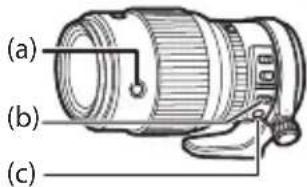 FUJIFILM GF250mmF4 R LM OIS WR - Los botones de control de enfoque, el selector de enfoque y el botón de preajuste de enfoque - 1