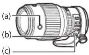 FUJIFILM GF250mmF4 R LM OIS WR - The Focus Control Buttons, Focus Selector, and Focus Preset Button - 1