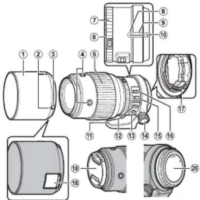 FUJIFILM GF250mmF4 R LM OIS WR - Linsens deler - 1