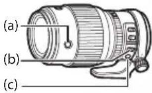 FUJIFILM GF250mmF4 R LM OIS WR - 对焦控制按钮、对焦选择器以及对焦预设按钮 - 1