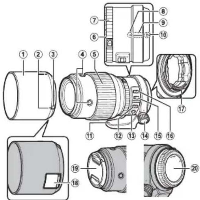 FUJIFILM GF250mmF4 R LM OIS WR - Parts of the Lens - 1