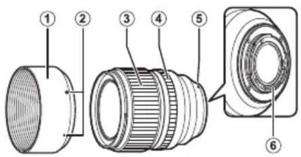 FUJIFILM XF50mmF1.0 R WR - Product Care - 1