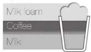 DELONGHI Icona Capitals CTOC4003 - LATTE MACCHIATO: - 1
