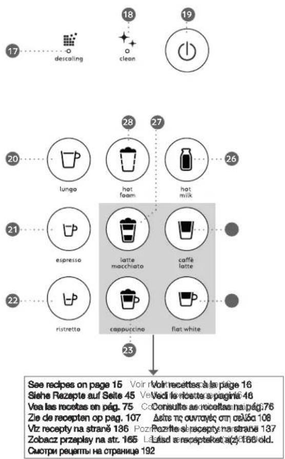 DELONGHI Icona Capitals CTOC4003 - Overview - 6