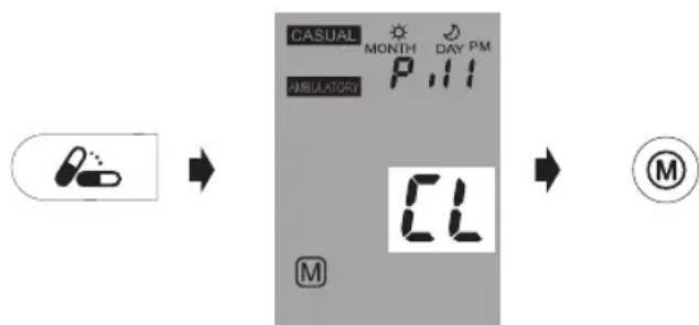 MICROLIFE WatchBP O3 A - Suppression de prises de medicament enregistrées - 1
