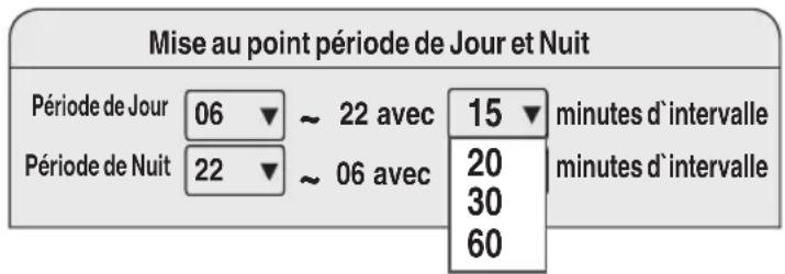 MICROLIFE WatchBP O3 A - Procedure de programmation des mesures. - 1