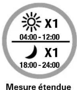 MICROLIFE WatchBP Home A BT - Période de mesure étendue - 1