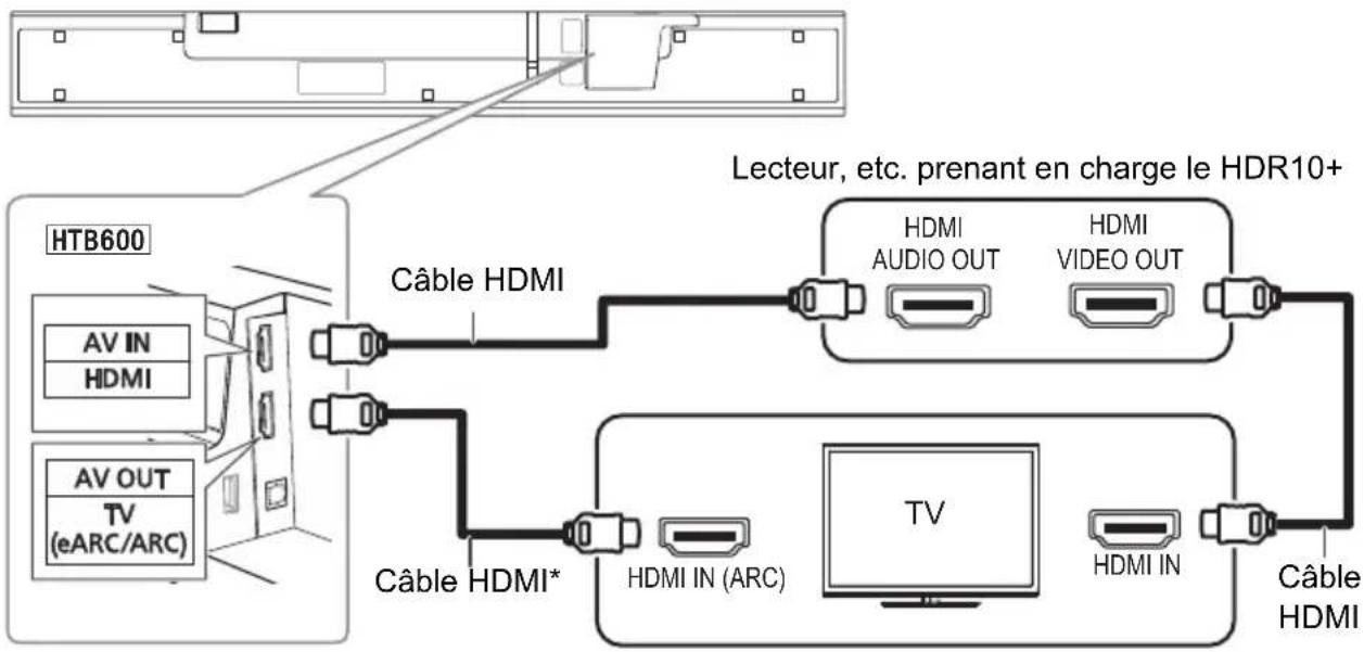PANASONIC SCHTB400 - Connexion à des lecteurs, etc. prénant en charge le HDR10+ HTB600 - 1