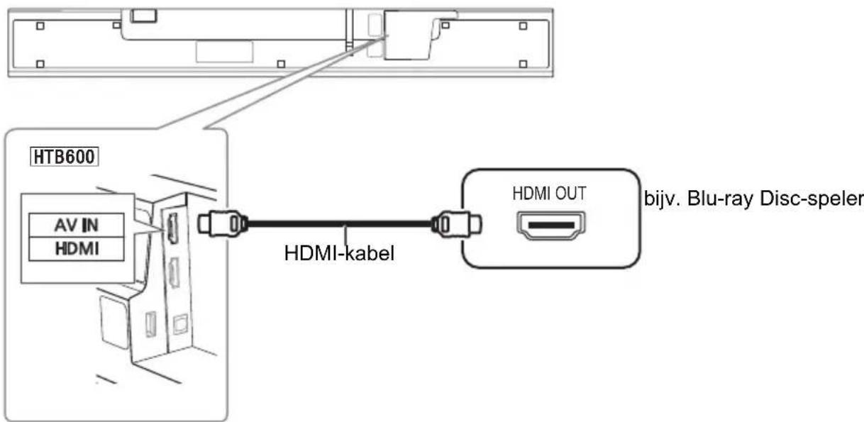 PANASONIC SCHTB400 - Aansluiting met een apparaat dat geschikt is voor HDMI HTB600 - 1