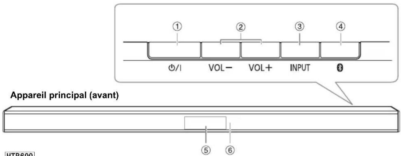 PANASONIC SCHTB400 - Présentation des commandes - 1