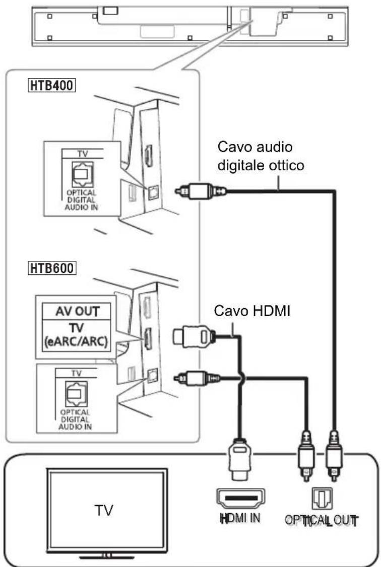 PANASONIC SCHTB400 - Collegare un teilevisore compatibile ARC o eARC - 2