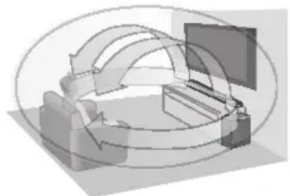 PANASONIC SCHTB400 - Effecto 3D Surround HTB600 - 1