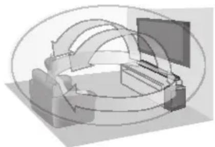 PANASONIC SCHTB400 - 3D-Surround-Effekt HTB600 - 1