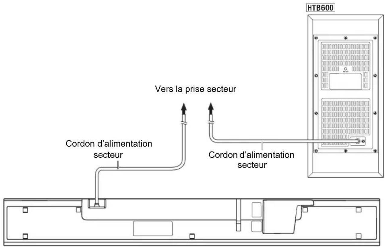 PANASONIC SCHTB400 - Raccordement du cordon d'alimentation secteur - 1