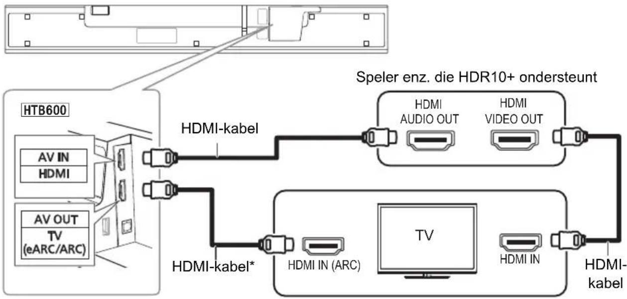 PANASONIC SCHTB400 - Aansluiting met spelers enz. die HDR10+ HTB600 ondersteunen - 1