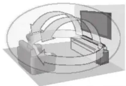 PANASONIC SCHTB400 - Effet 3D Surround HTB600 - 1