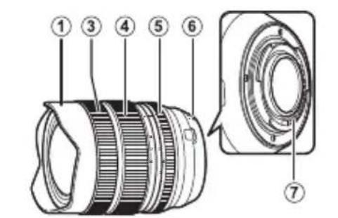 FUJIFILM XF816mmF2.8 R LM WR - Produktvärd - 3