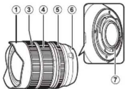 FUJIFILM XF816mmF2.8 R LM WR - Blaenderingen - 9
