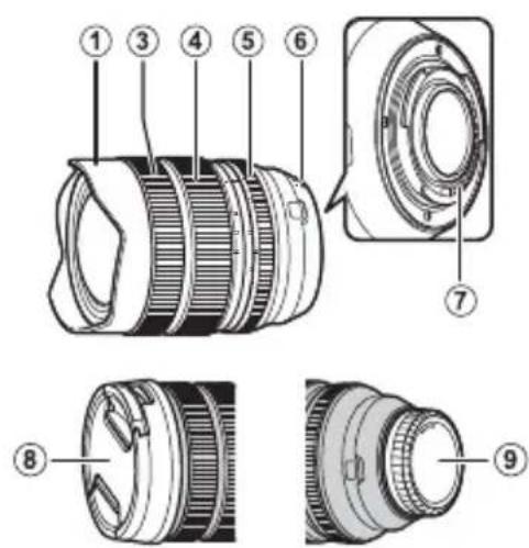 FUJIFILM XF816mmF2.8 R LM WR - Der Blendenring - 2