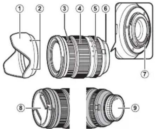FUJIFILM XF816mmF2.8 R LM WR - Parts of the Lens - 1