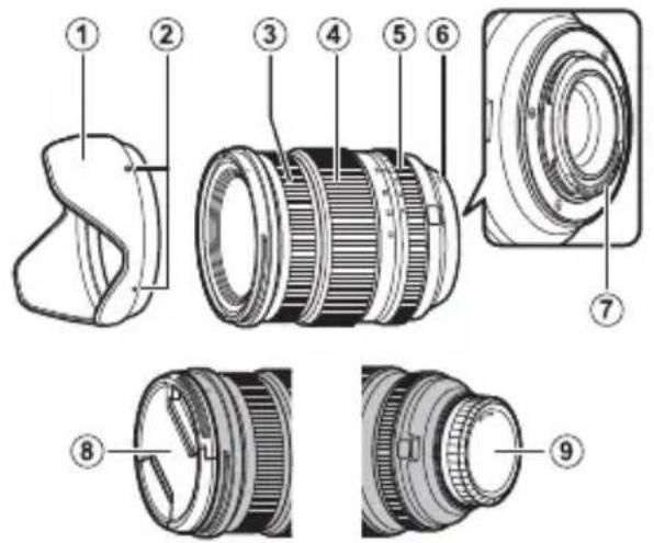 FUJIFILM XF816mmF2.8 R LM WR - Pour vous sécurité - 7