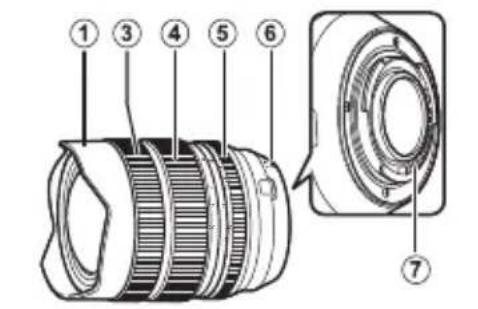 FUJIFILM XF816mmF2.8 R LM WR - Pour vous sécurité - 5