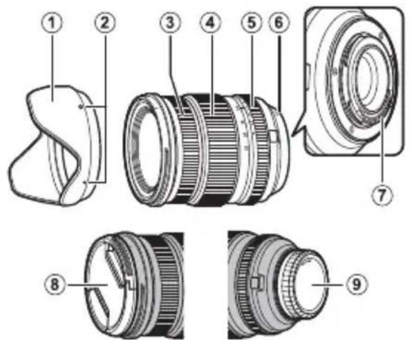 FUJIFILM XF816mmF2.8 R LM WR - Der Blendenring - 3