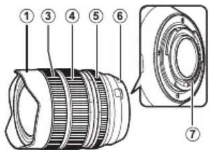 FUJIFILM XF816mmF2.8 R LM WR - Blaenderingen - 15
