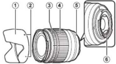 FUJIFILM XC50230mmF4.56.7 OIS - Partes del objetivo - 1