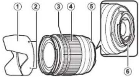 FUJIFILM XC50230mmF4.56.7 OIS - Parts of the Lens - 1