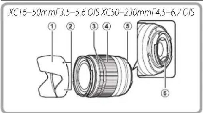 FUJIFILM XC50230mmF4.56.7 OIS - 產品保養 - 1