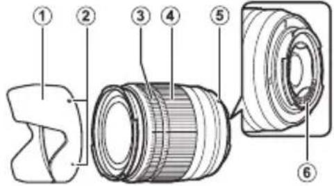 FUJIFILM XC50230mmF4.56.7 OIS - Objektivets dele - 1