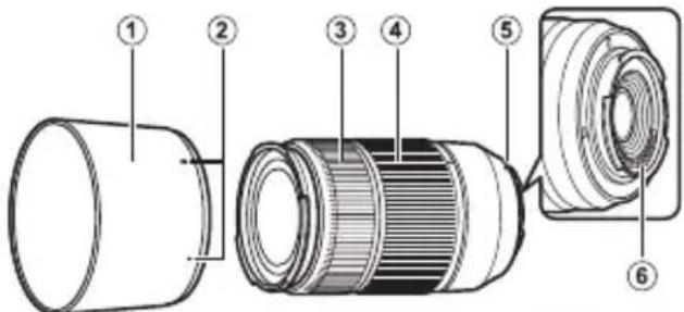 FUJIFILM XC50230mmF4.56.7 OIS - Zoomaus - 1