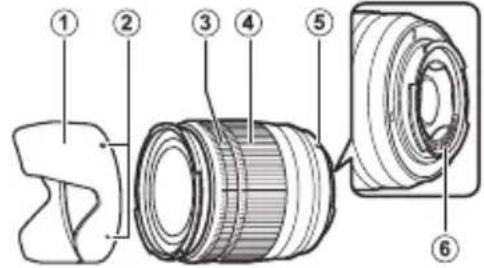 FUJIFILM XC50230mmF4.56.7 OIS - Descriptif de l'objectif - 1