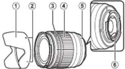 FUJIFILM XC50230mmF4.56.7 OIS - Objektivets delar - 1