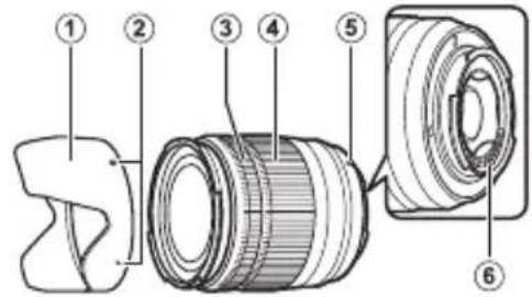 FUJIFILM XC50230mmF4.56.7 OIS - Teile des Objektivs - 1