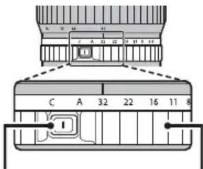 FUJIFILM GF3264mmF4 R LM WR - De diafragmaring - 1