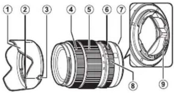 FUJIFILM GF3264mmF4 R LM WR - Parts of the Lens - 1