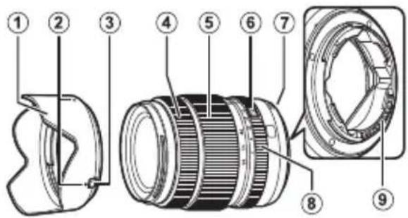 FUJIFILM GF3264mmF4 R LM WR - Teile des Objektivs - 1
