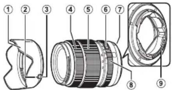 FUJIFILM GF3264mmF4 R LM WR - Partes del objetivo - 1