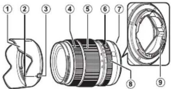 FUJIFILM GF3264mmF4 R LM WR - Linsens deler - 1