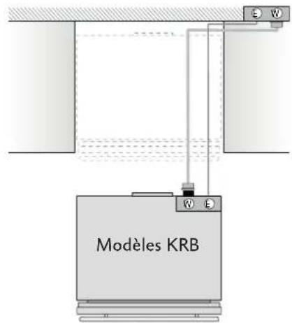 Hestan KFCL30YW - AVIS - 2