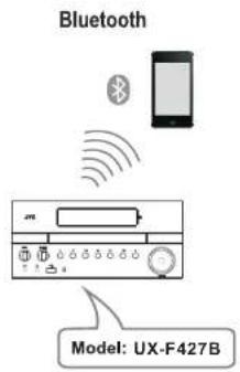 JVC UXF427B - Entree Audio de I'amplificateur Haut-parleur - 2