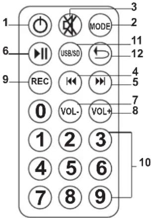 IBIZA SOUND PORT12VHFBT - USB/SD OYNATICI I CIN UZAKTAN KUMANDA - 1
