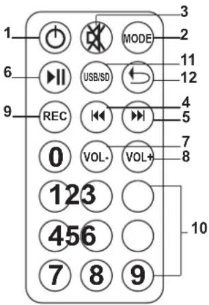 IBIZA SOUND PORT12VHFBT - MANDO A DISTANCIA DEL REPRODUCTOR USB/SD - 1