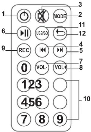IBIZA SOUND PORT12VHFBT - CONTROLE REMOTO PARA REPRODUTOR USB/SD - 1