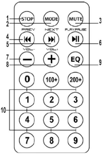 1 2 3 4 5 6 7 8 9 0 100+ 200+ 1 2 3 4 5 6 7 8 9